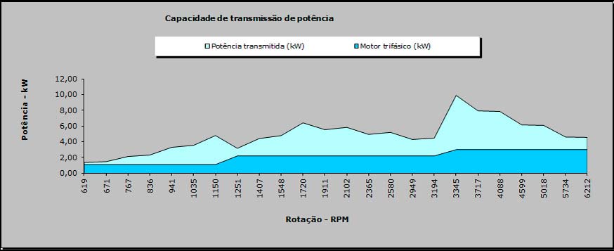 Família T15